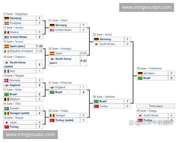 日本世界杯历史最佳成绩回顾与突破分析 日本世界杯历史最佳成绩回顾与突破分析